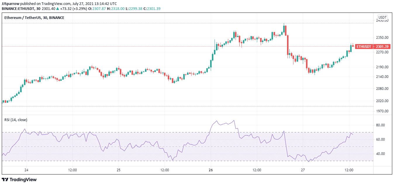 Ethereum price chart July 27