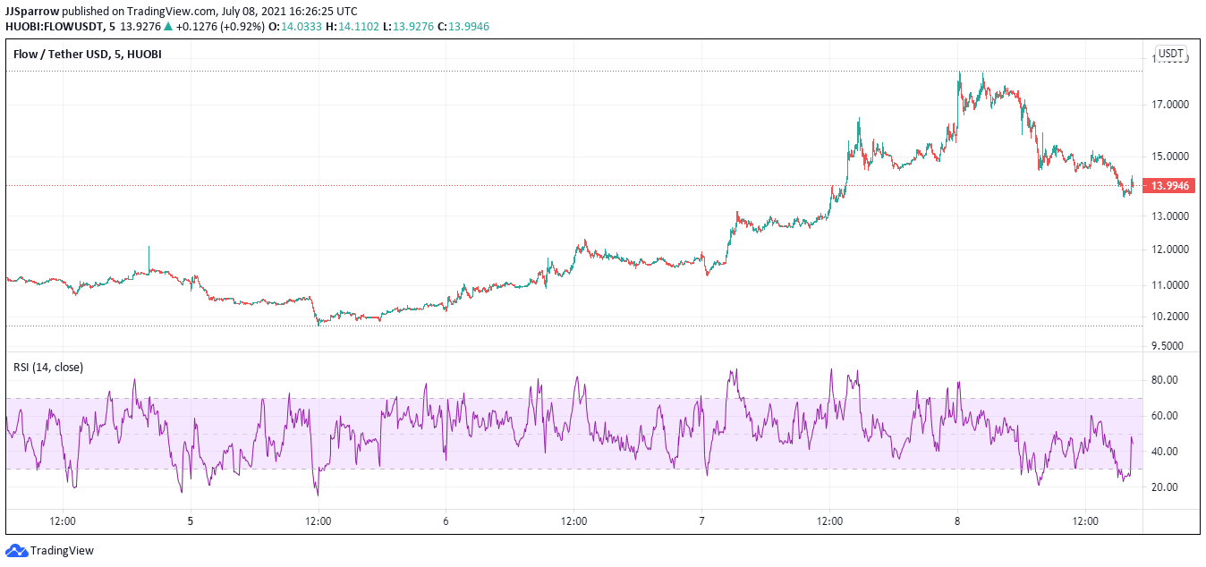 Flow price charts July 8