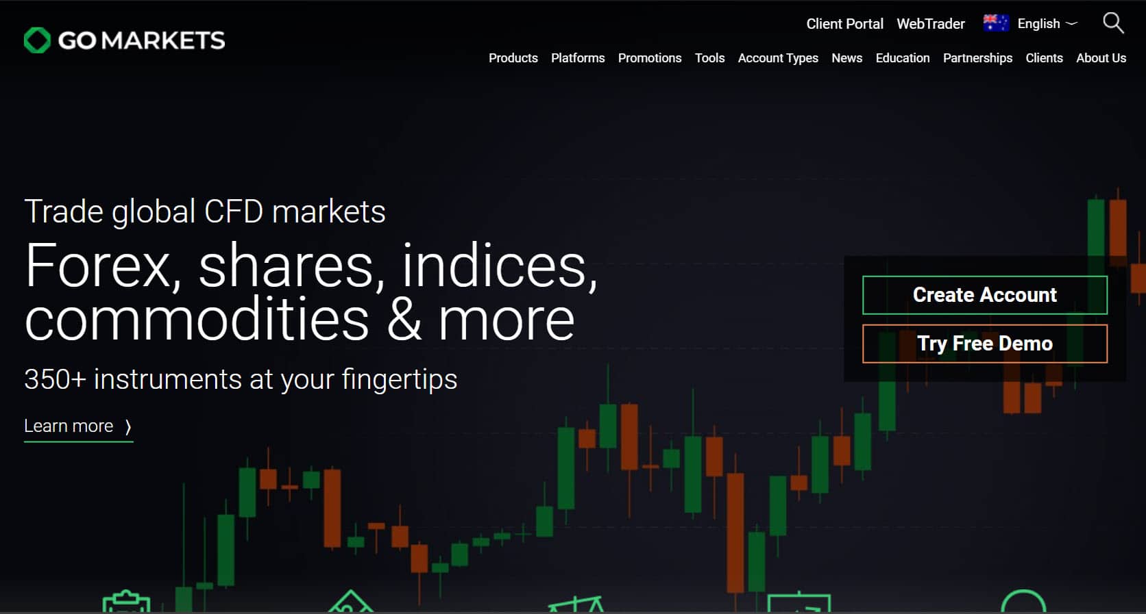 Forex Trading Australia Learn How To Trade Forex in 2021