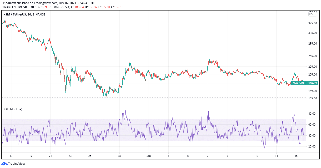 Kusama price charts July 16 - buy KSM