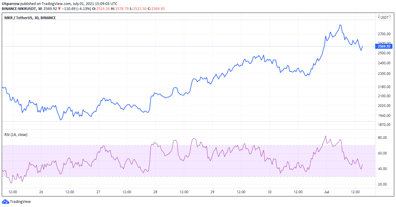 buy MKR Maker price chart