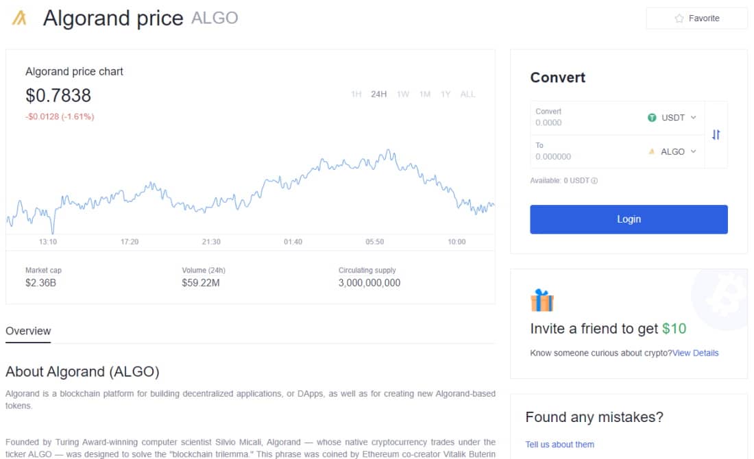 OKEx Algorand chart