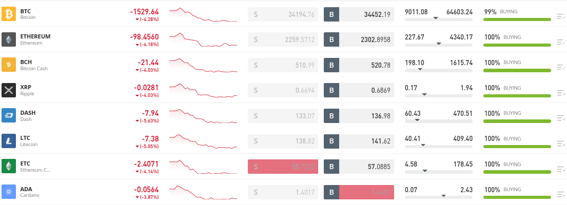 etoro review uk