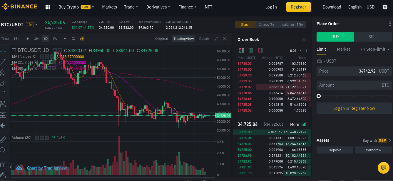 Binance Review Is Binance Safe Fees Minimum Deposit Explained