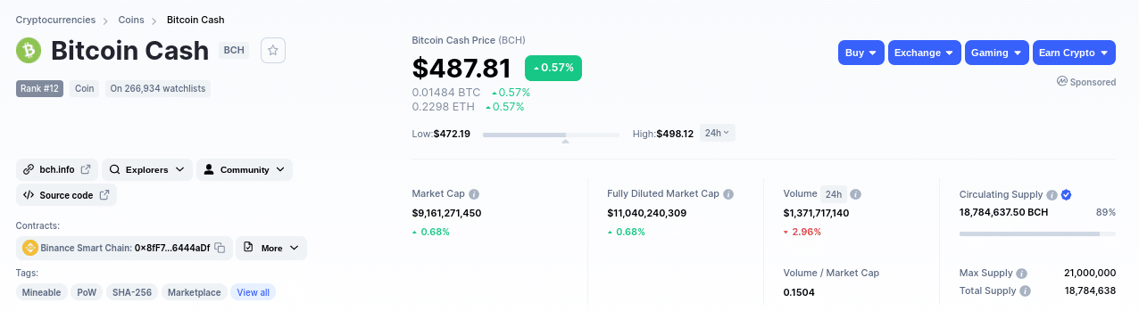 bitcoin cash market cap