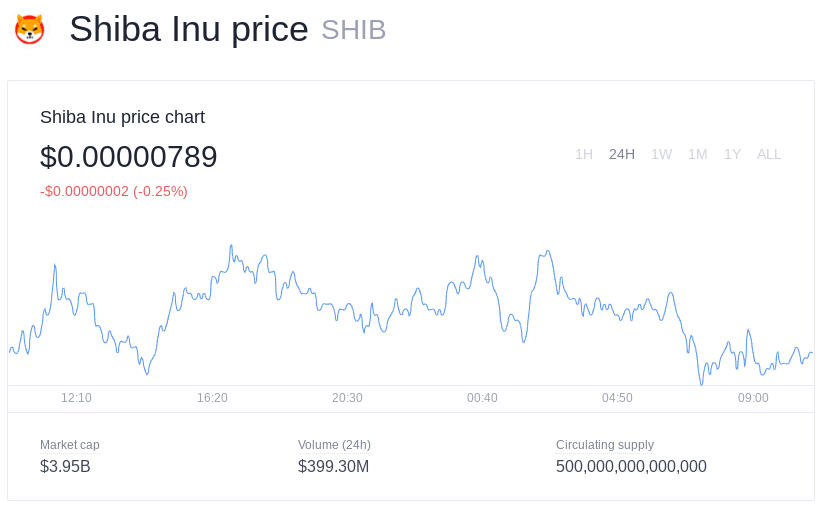 shiba inu price