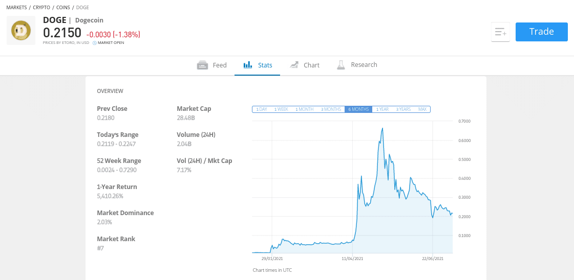 how to buy dogecoin uk