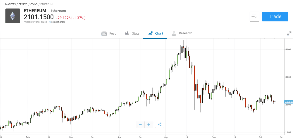 Comprar criptomonedas en ripio