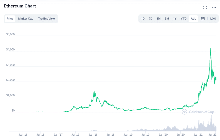 ethereum coinmarketcap