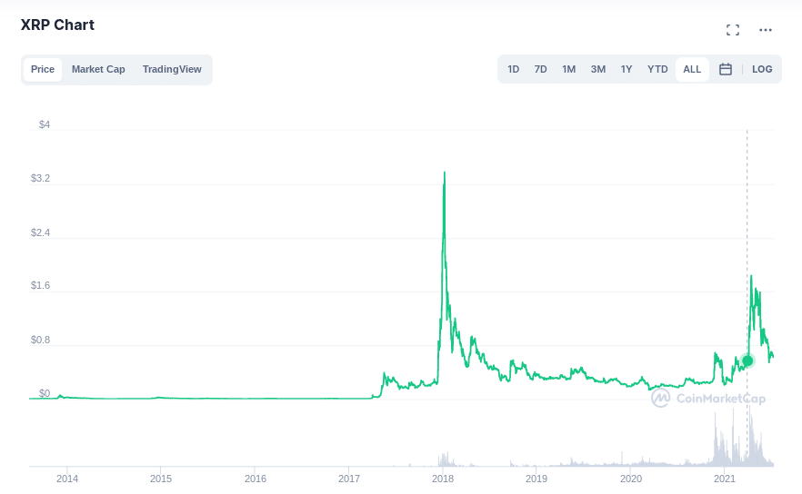 xrp coinmarketcap