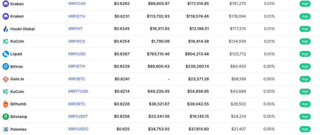 where to buy xrp uk