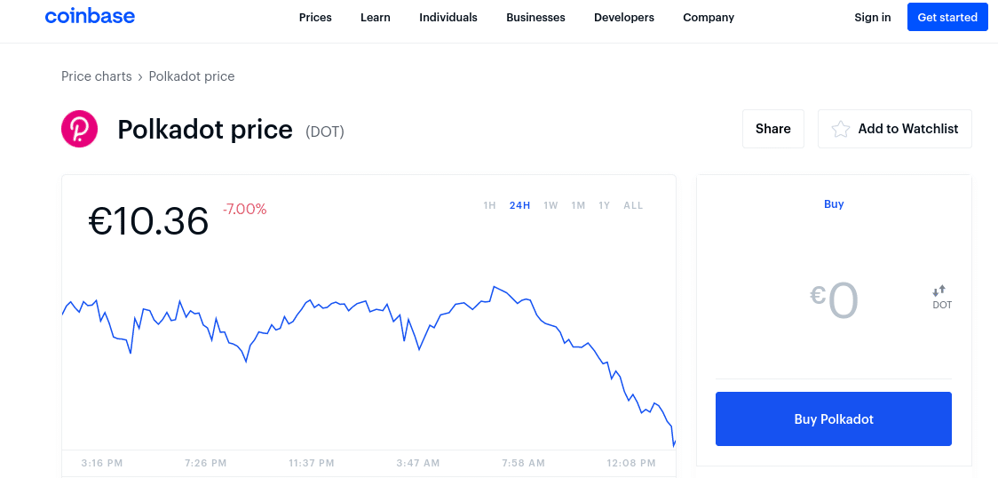 Buy Polkadot Coin UK