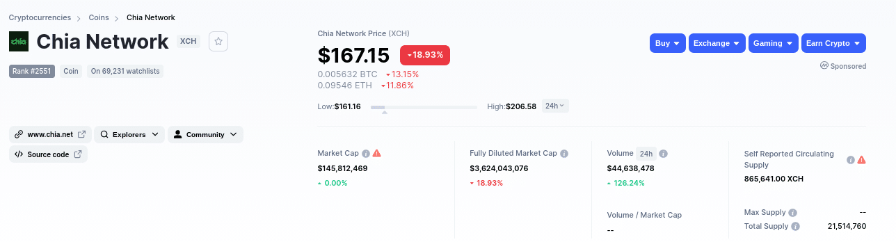 is chia coin a good ivnestment?