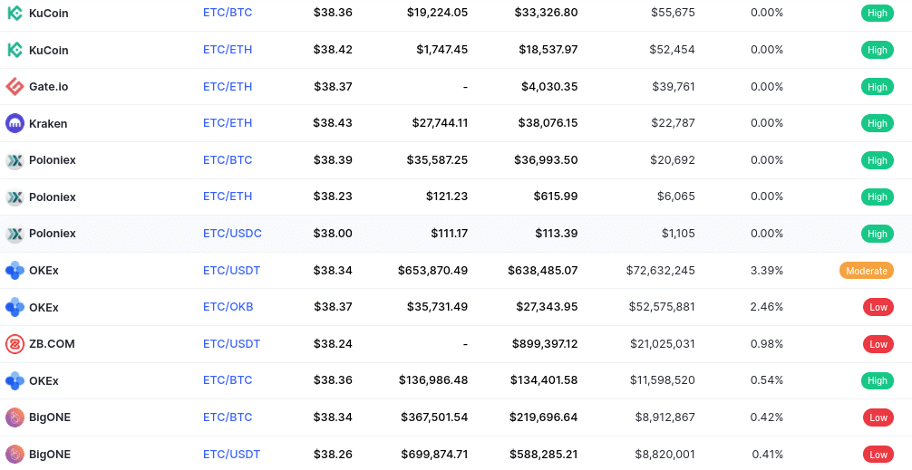where to buy Ethereum Classic UK