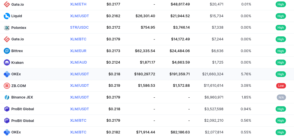 where to buy stellar uk