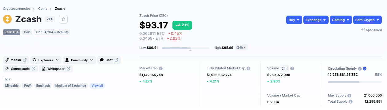 zcash market cap