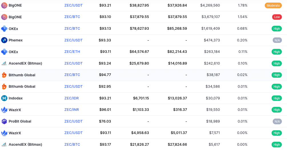 where to buy zcash