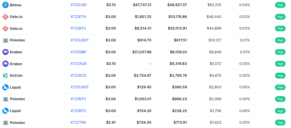 tezos exchanges