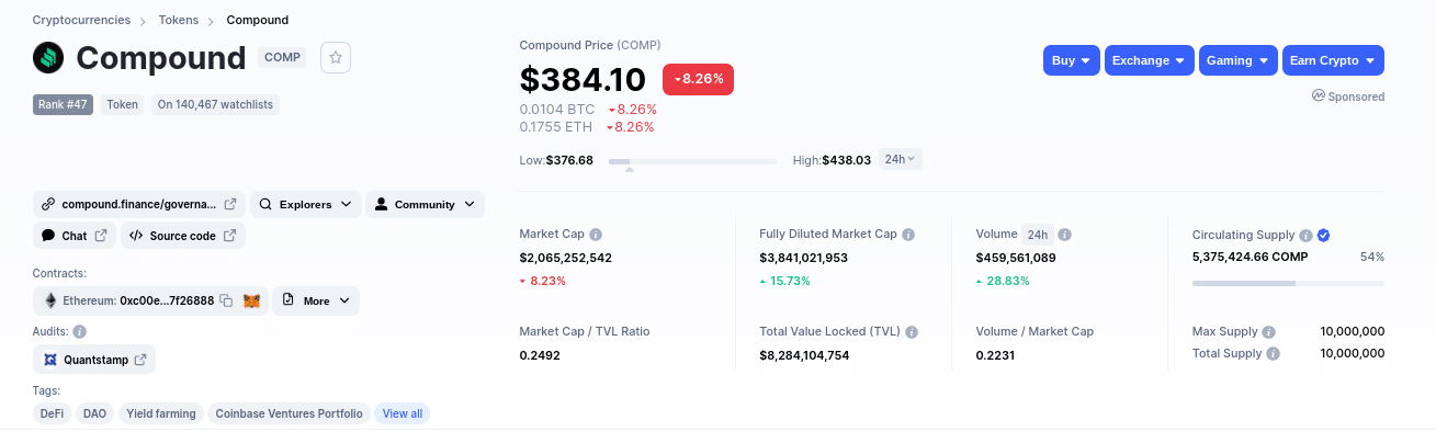 how to buy compound UK