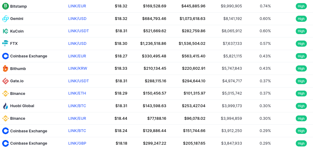 where to buy chainlink