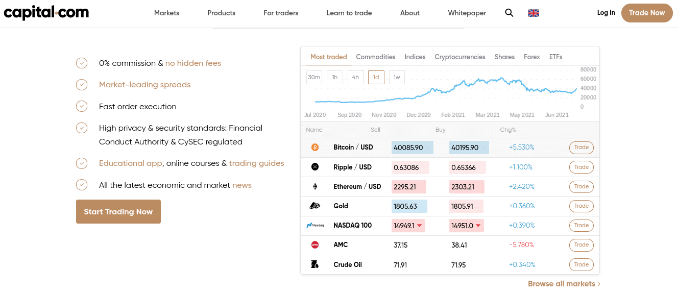 capital.com review