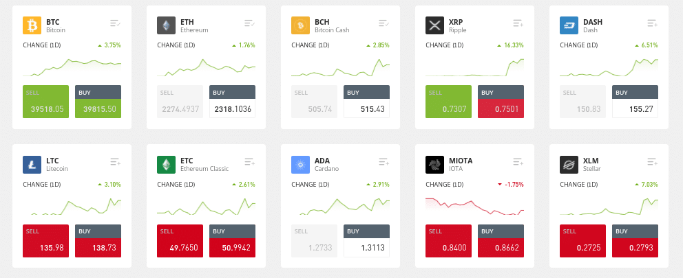 etoro ASIC