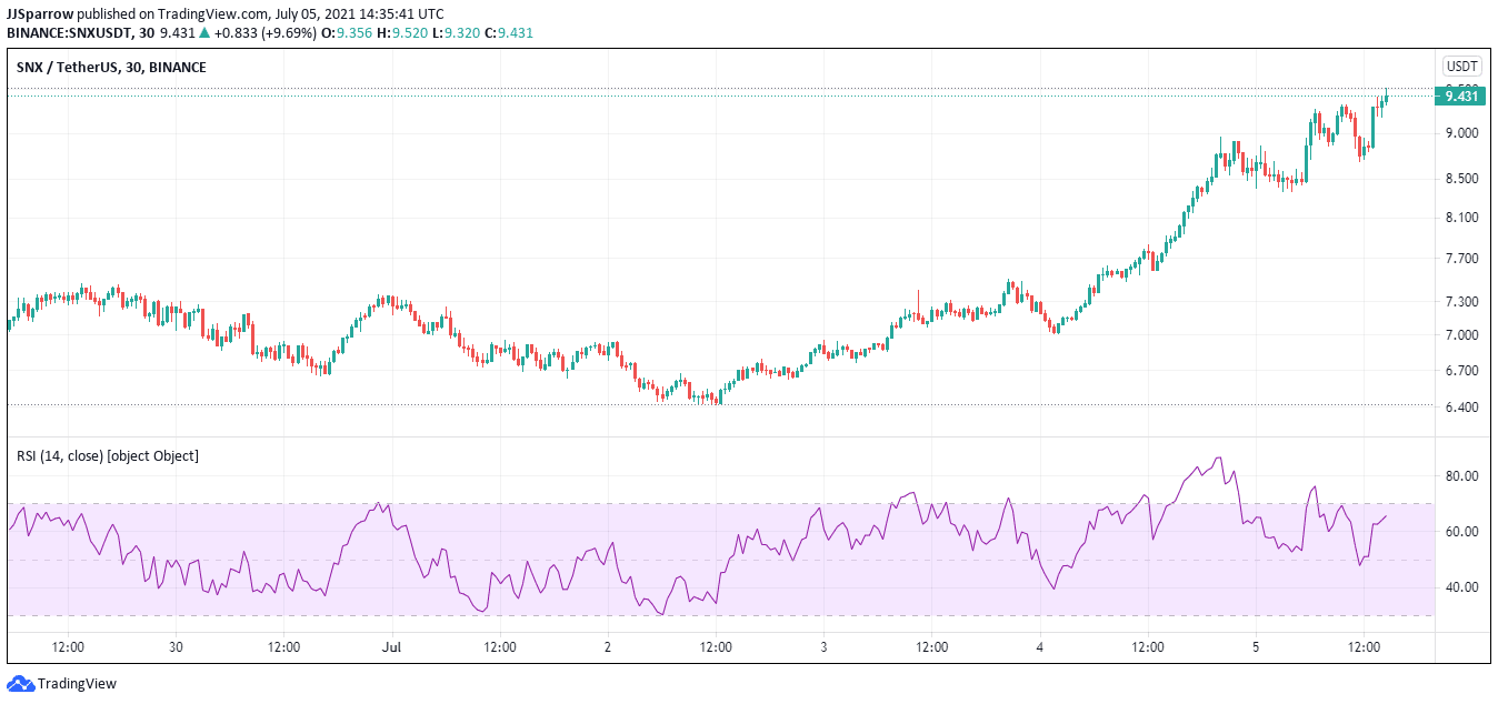 Synthetix price chart July 5