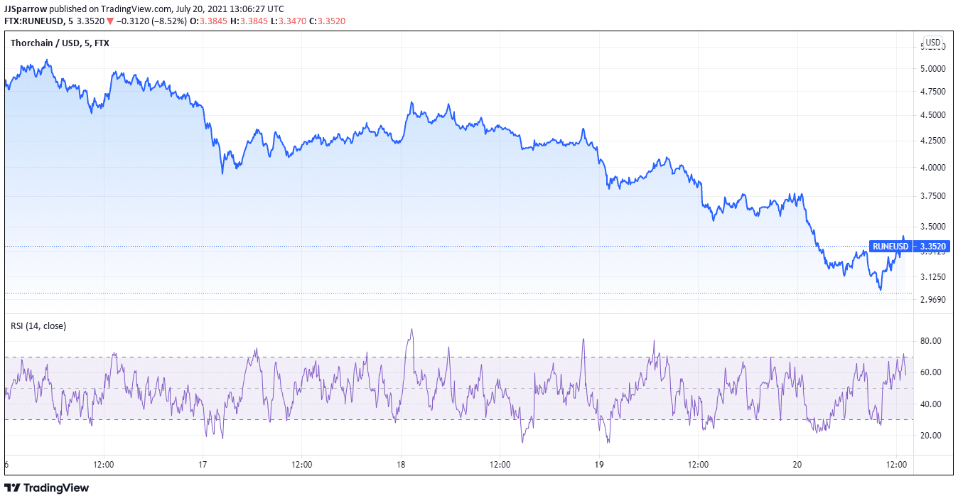 Thorchain price charts July 20