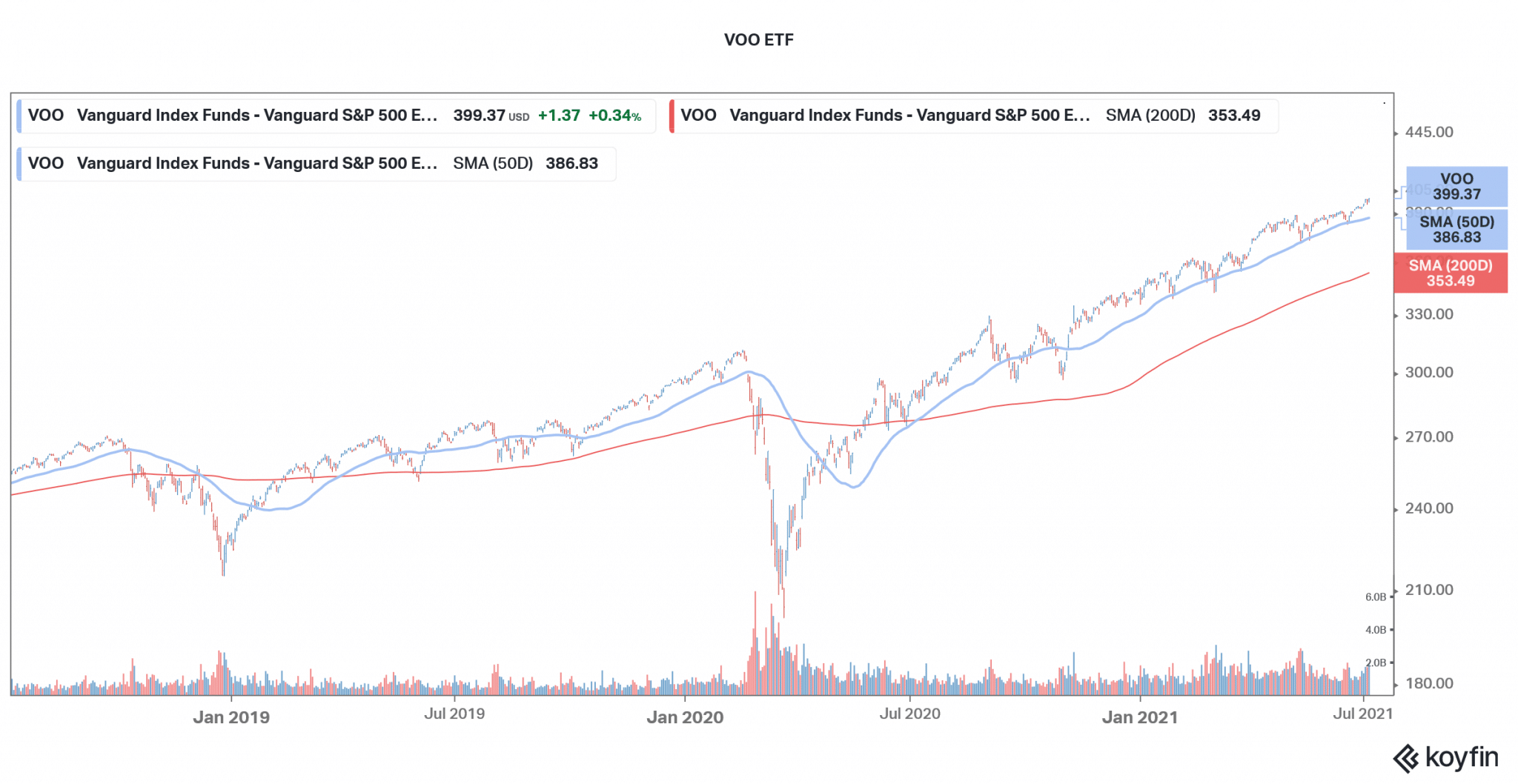 meta etf stock forecast 2030 meta etf stock forecast 2030