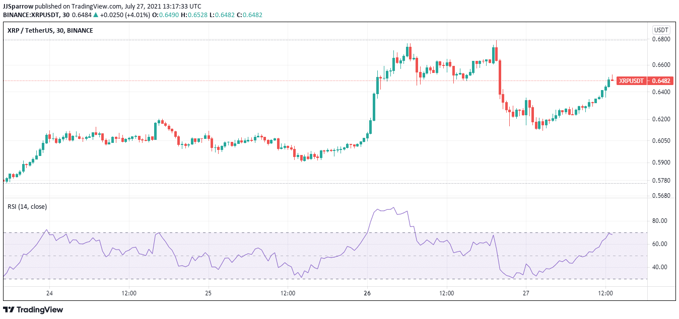 XRP price charts July 27 - best cryptocurrency to buy now