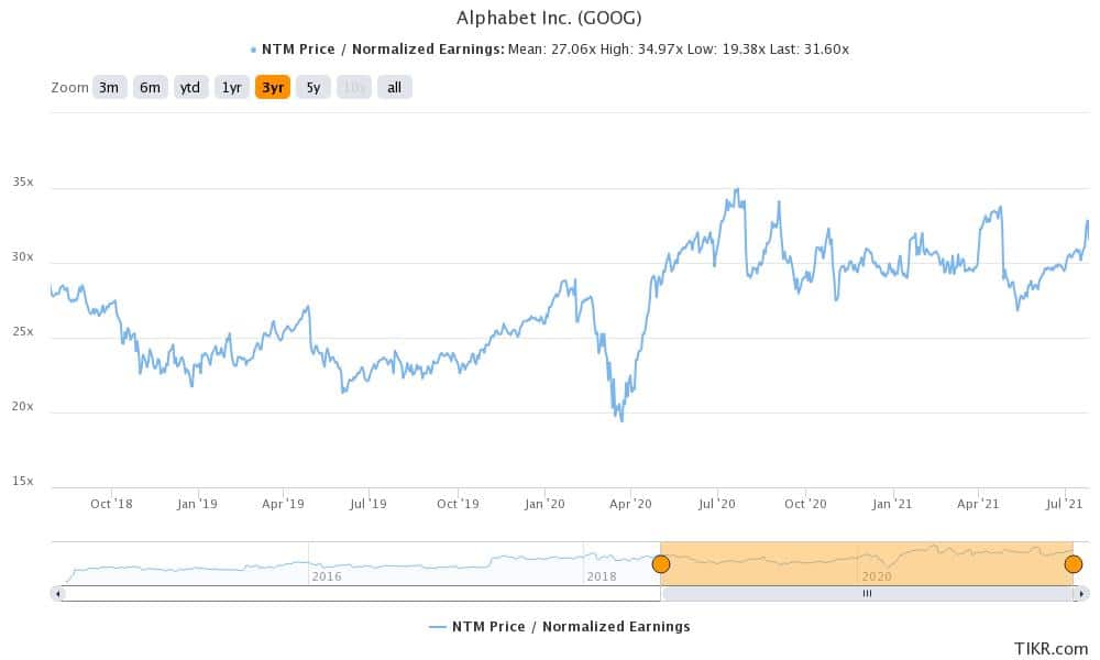 alphabet valuation