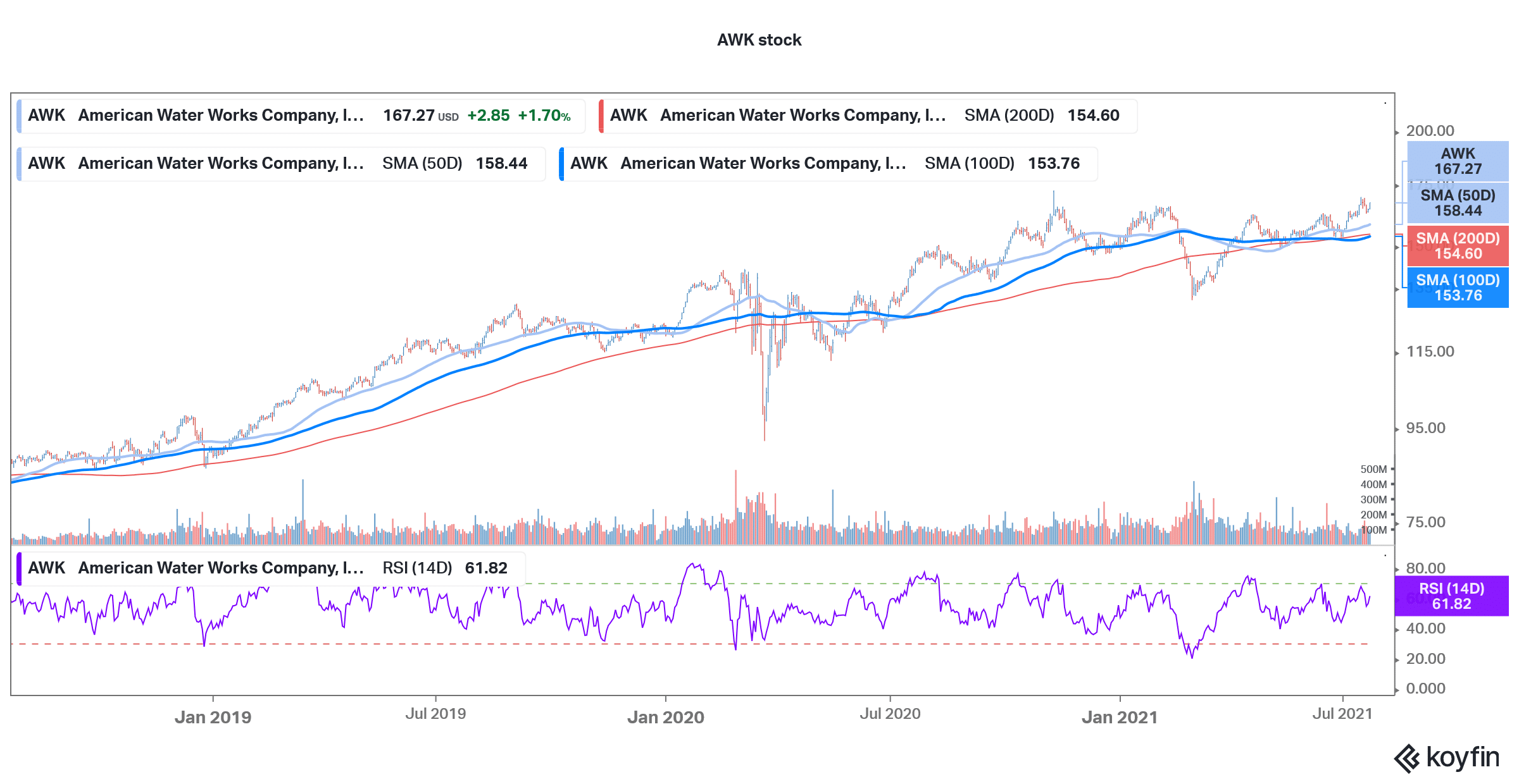 awk utility stock