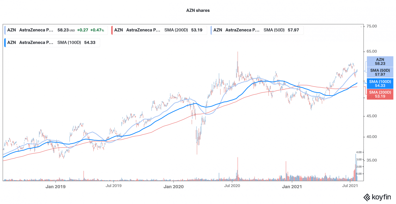 zoom stock buy