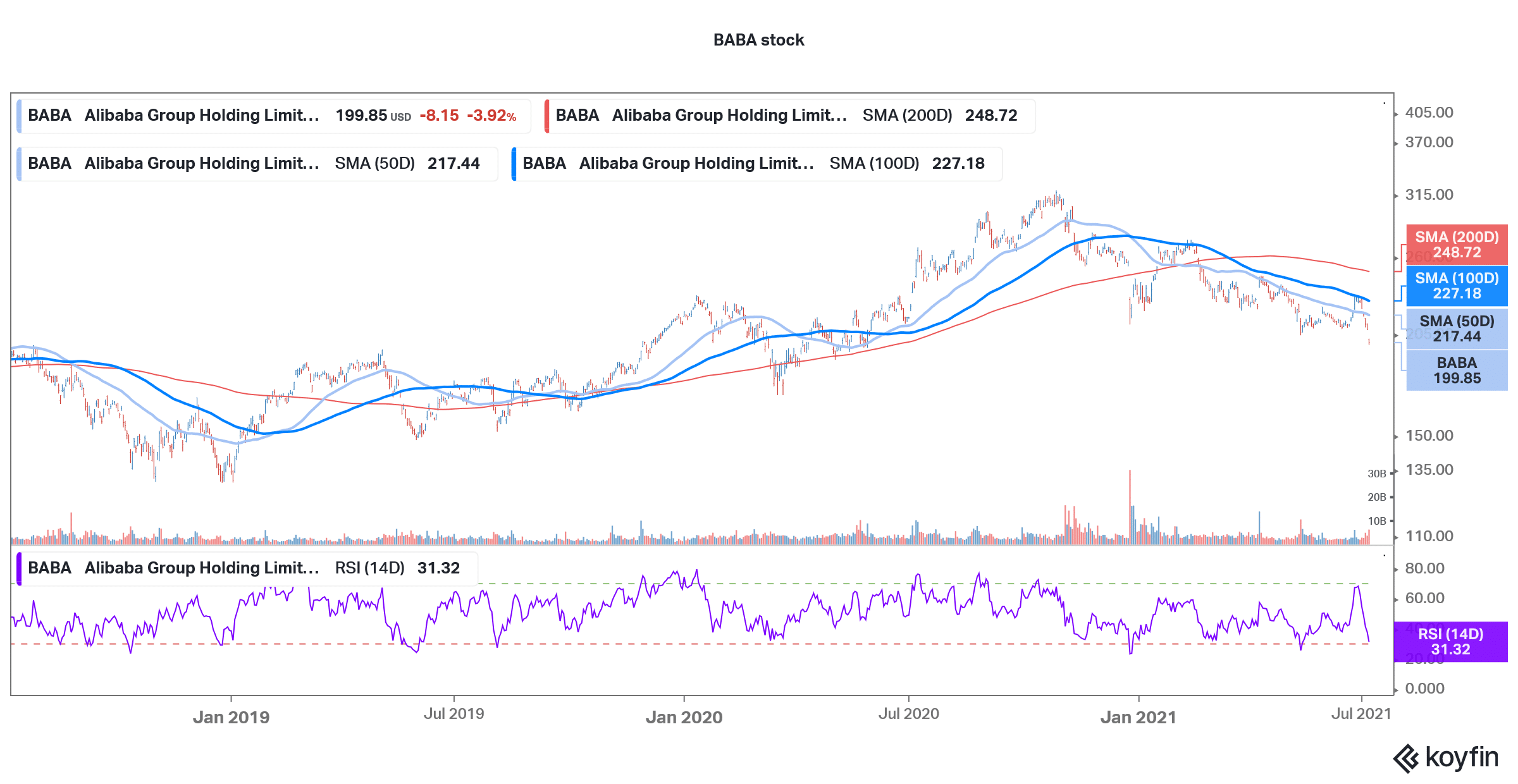 baba best chinese stock to buy