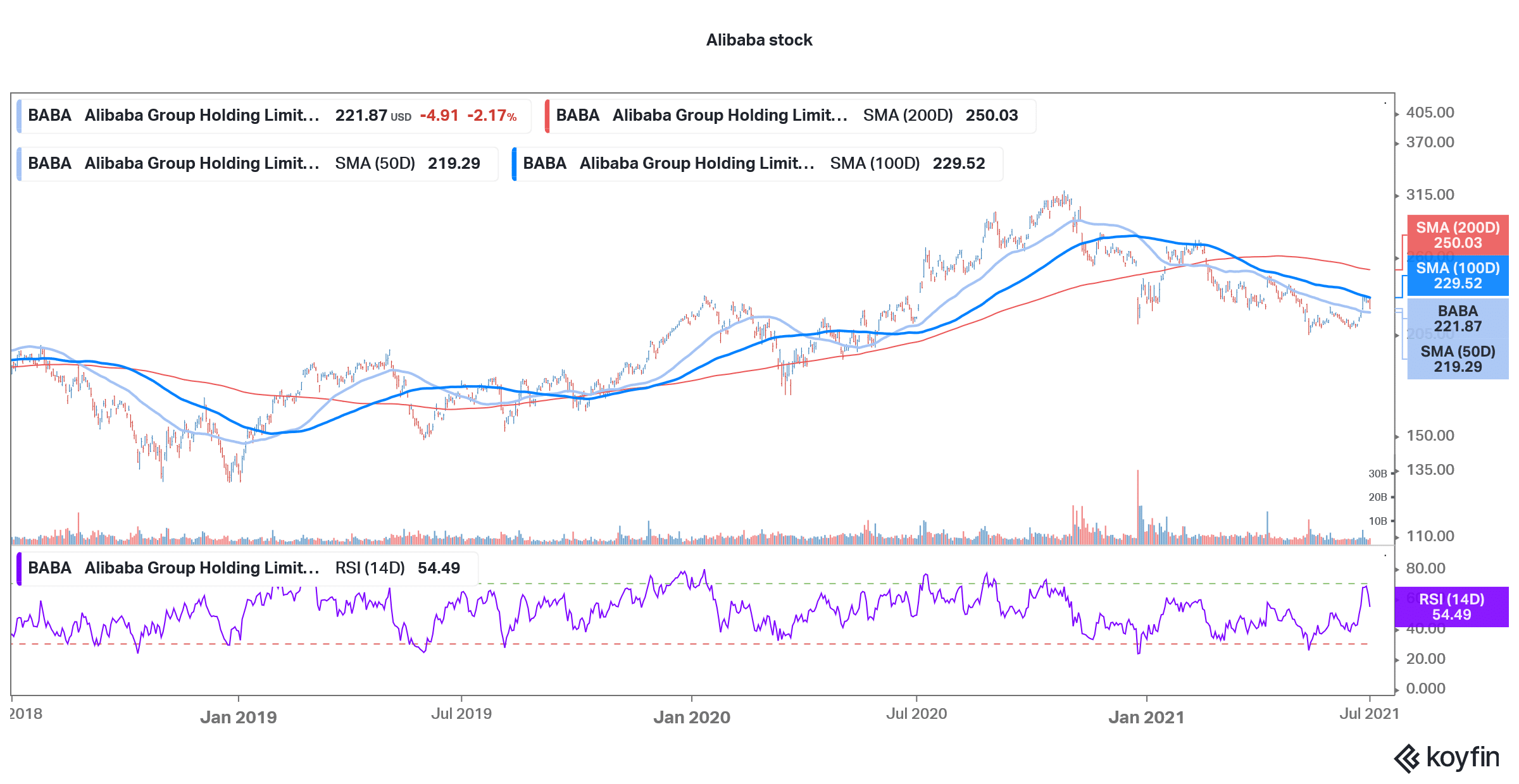 alibaba looks good stock