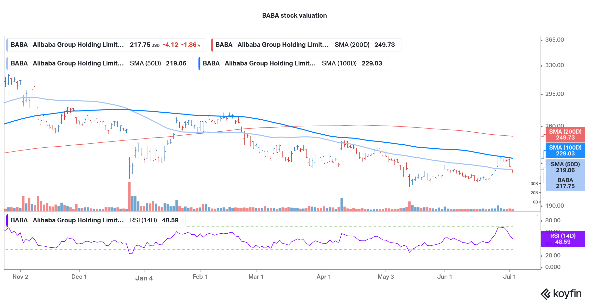 alibaba stock technical analysis