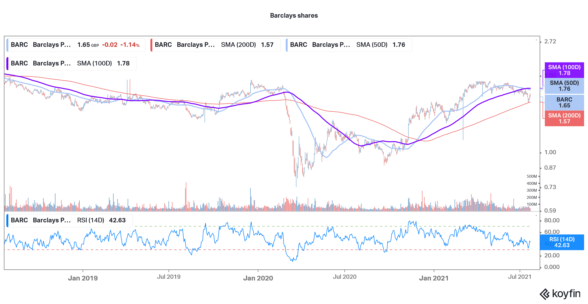 barclays good shares to buy