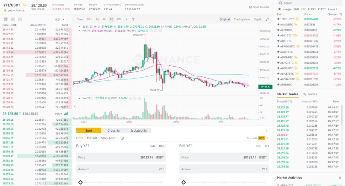 Binance buy YFI in the UK