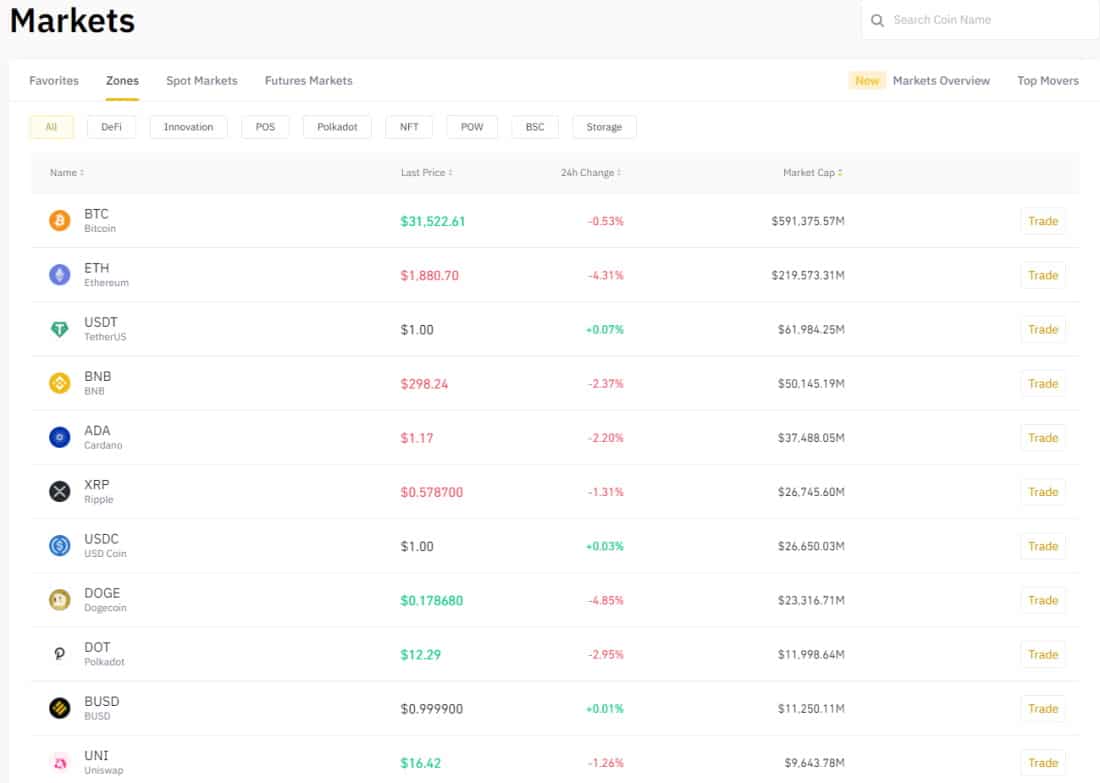 Binance crypto exchange