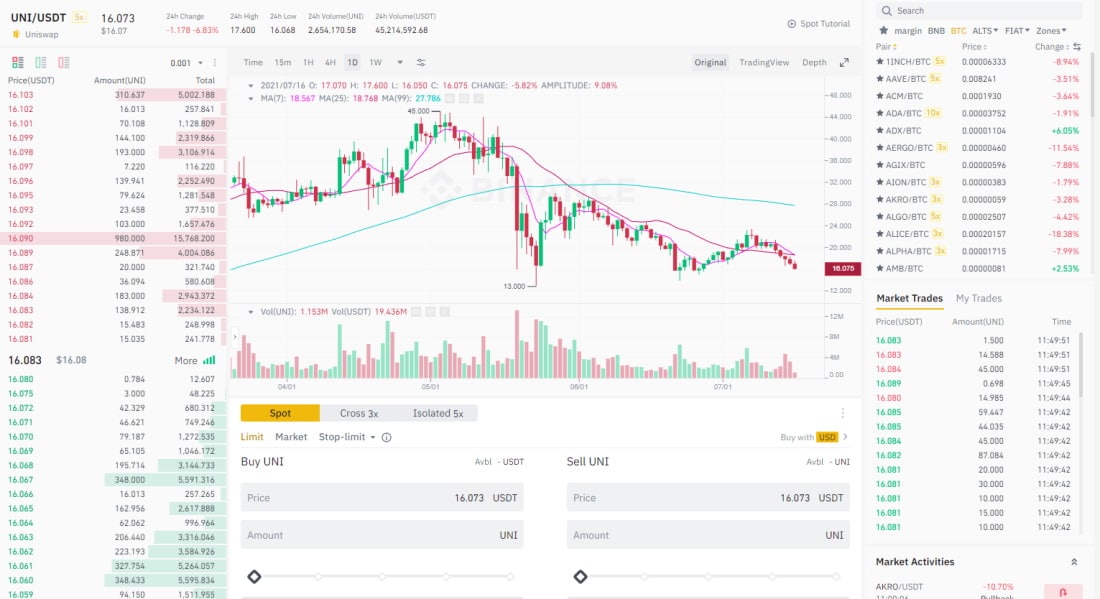 Binance UNI