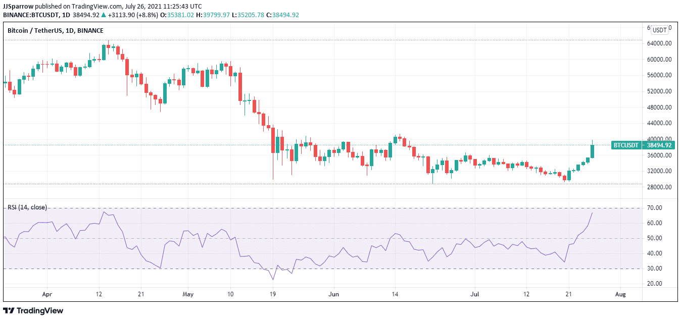 bitcoin price chart July 26