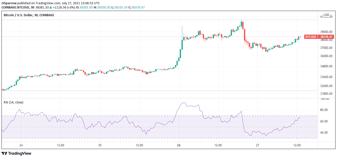 bitcoin price chart July 27 - best cryptocurrency to buy now