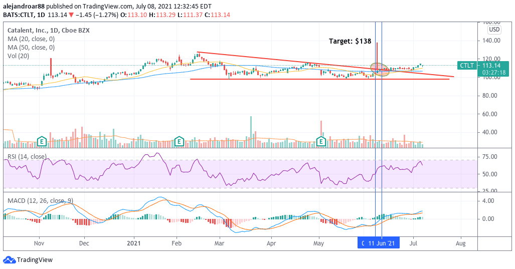 catalent stock