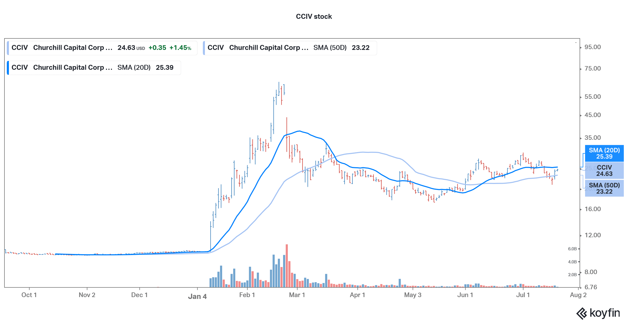 cciv stock technical analysis