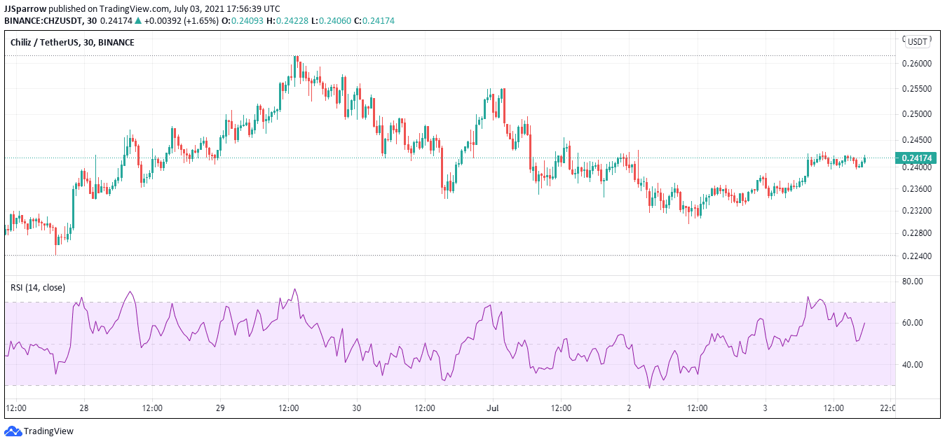 chiliz price chart July 3 - buy NFT tokens