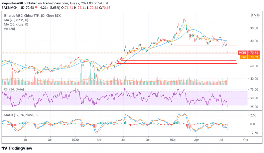 alibaba stock