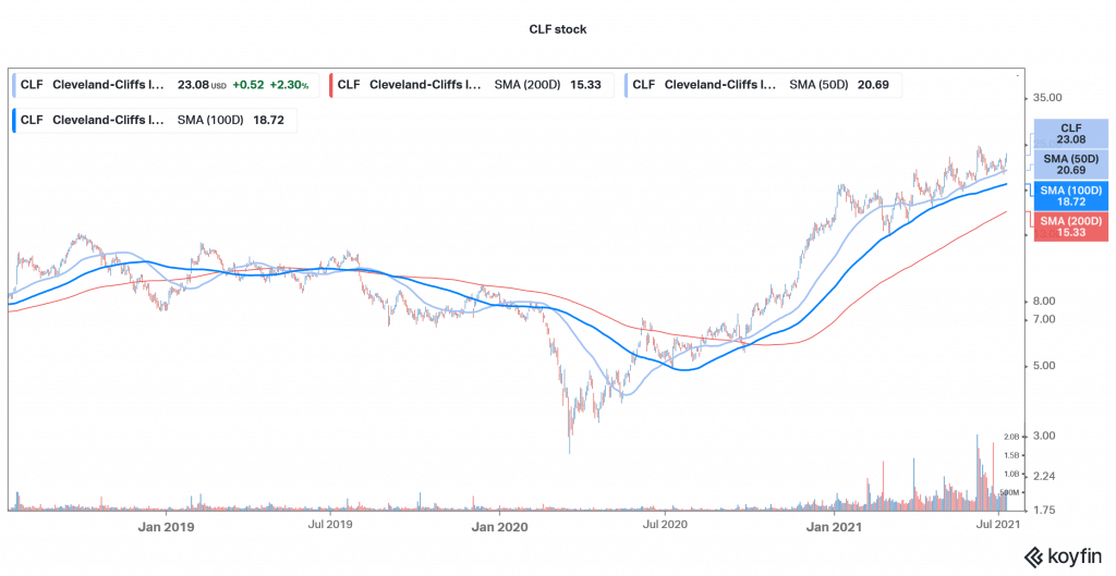 5 Best Steel Stocks to Buy in July 2021 Economy Watch