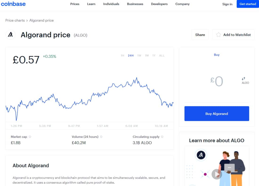 Coinbase Algorand chart