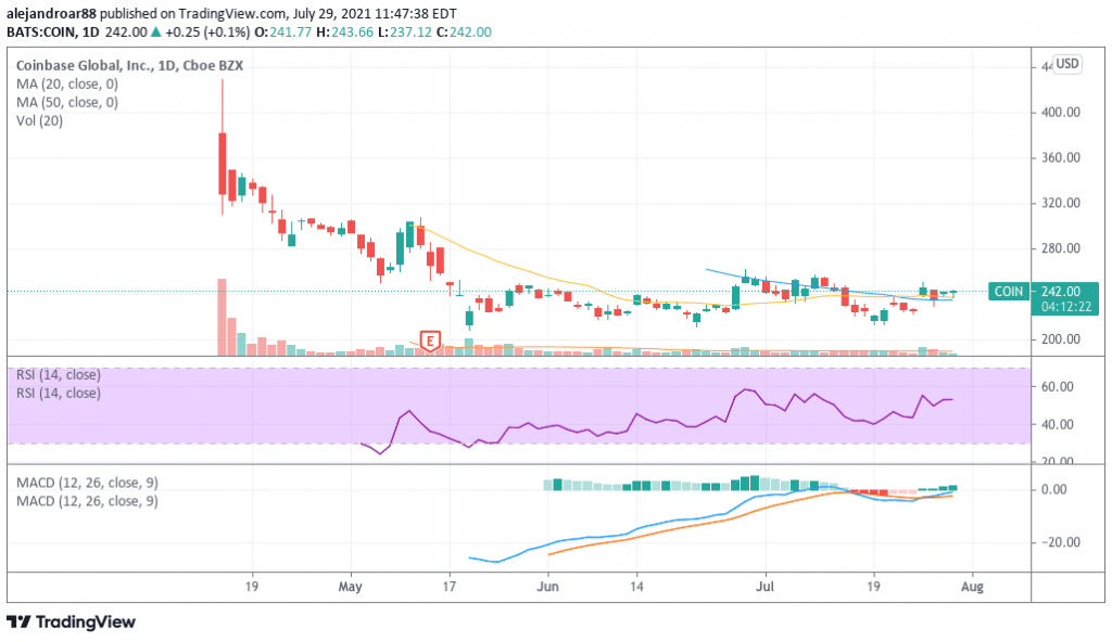 coinbase stock