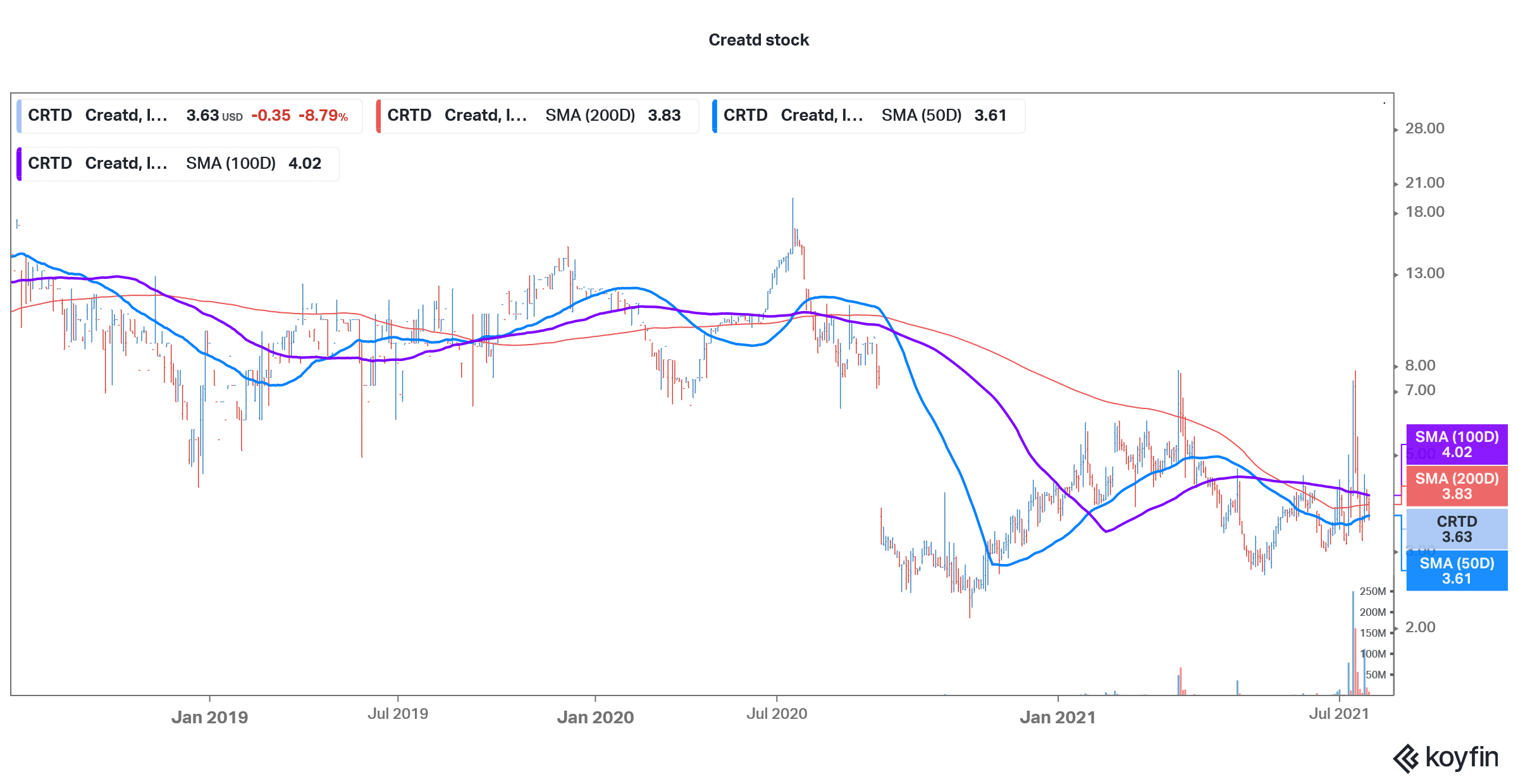 july penny stock